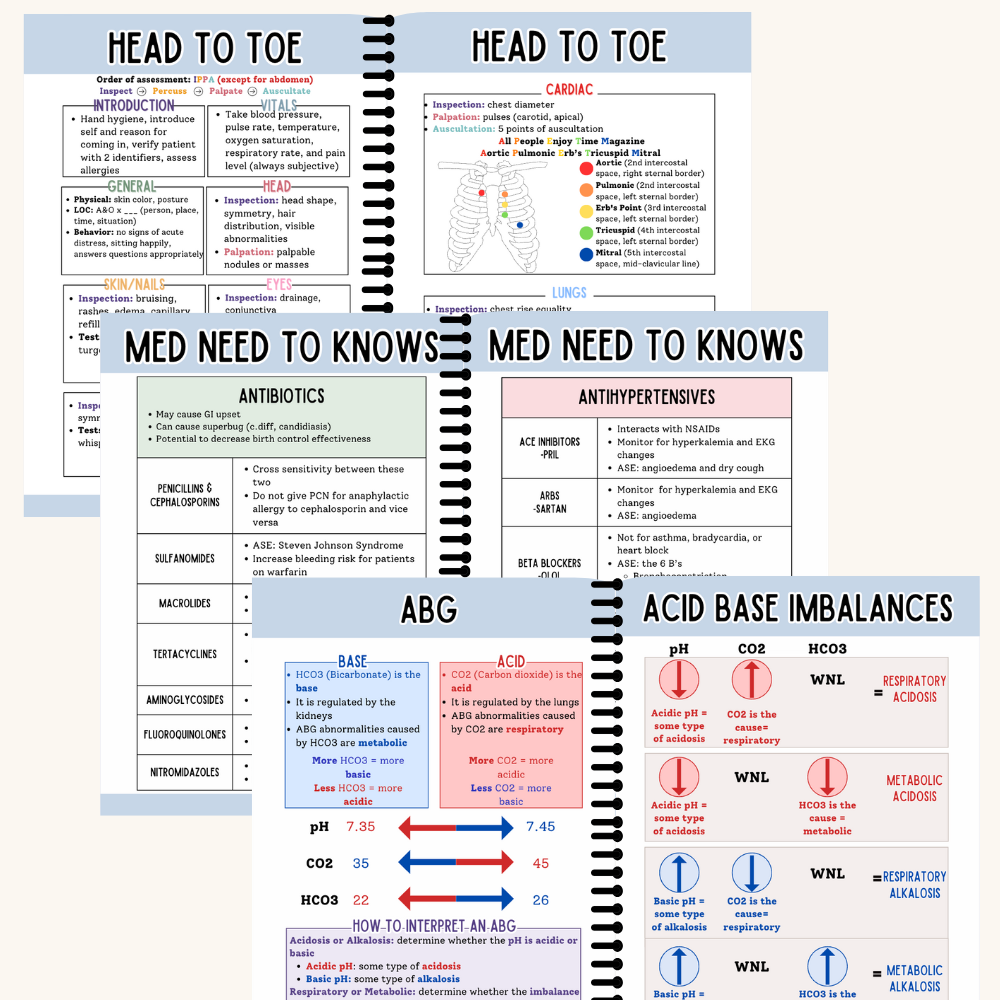 The RN Clinical Pocket Guide | Nursing Student Reference Guide