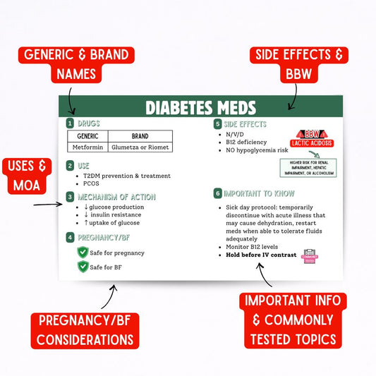 Family Nurse Practitioner Pharmacology Flashcards | Pharm Study Cards | NP Pharmacology Course Resource | NP Pharmacology Board Prep