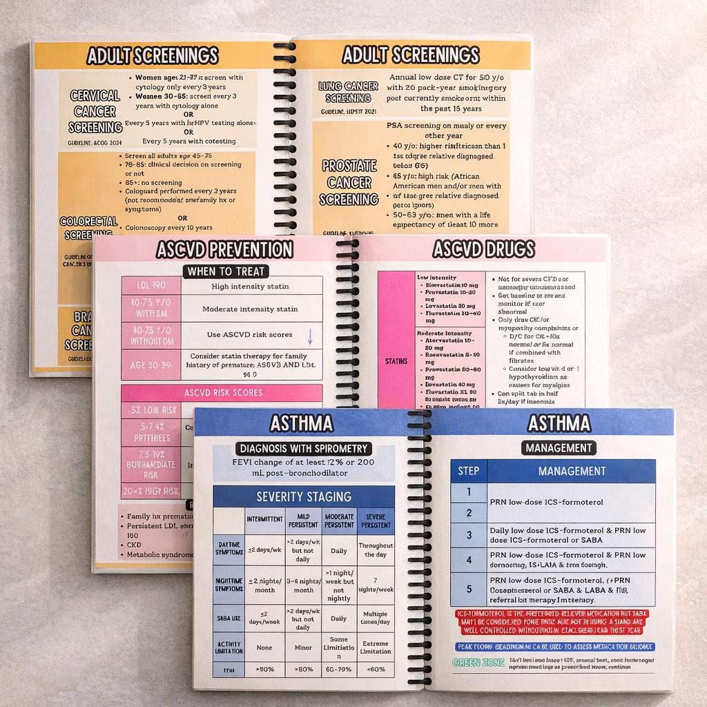 NEW 2026 Edition FNP Clinical Pocket Guide| Family Nurse Practitioner Clinical Pocket Guide| FNP Reference Guide