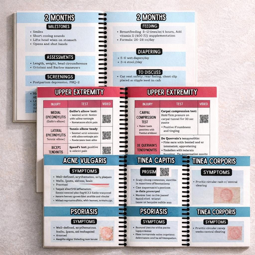 NEW 2026 Edition FNP Clinical Pocket Guide| Family Nurse Practitioner Clinical Pocket Guide| FNP Reference Guide
